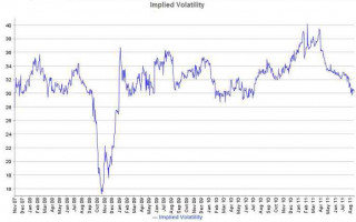 Implied convertible volatility EUROPE